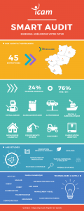 Infographie - Smart-audits-icam-ouest